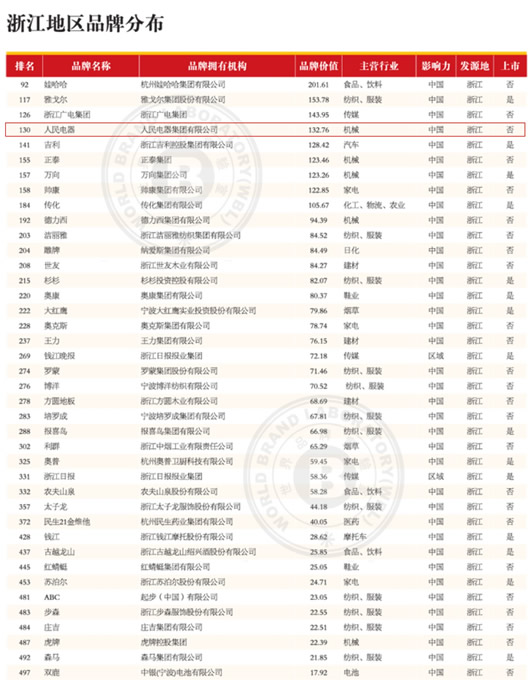 人民電器,人民電器集團,中國人民電器集團